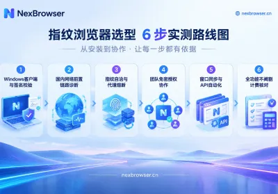 指纹浏览器选型指南：从国内网络适配、真实隔离到计费口径的6项实测清单