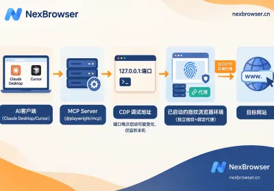 MCP 怎么连接指纹浏览器：备好环境、接上 CDP 端口、在国内网络下排障