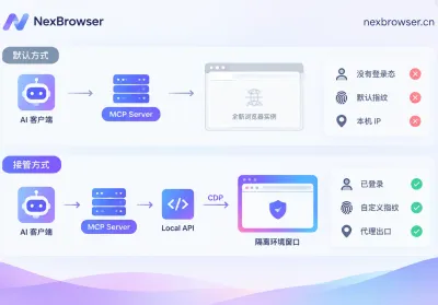 MCP 浏览器自动化怎么落地：从 AI 客户端到隔离环境的那条链路