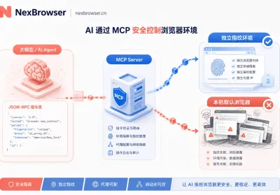 浏览器MCP是什么：别只看它能不能替代RPA