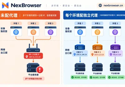 防关联浏览器需要配代理IP吗？哪些情况要配、选什么IP、怎么确认生效