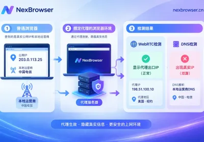 指纹浏览器会泄露我的隐私吗？四个常见泄露口和逐项自查方法