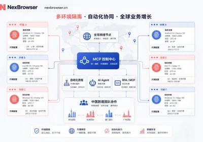 浏览器MCP怎么用？5步接入多账号自动化