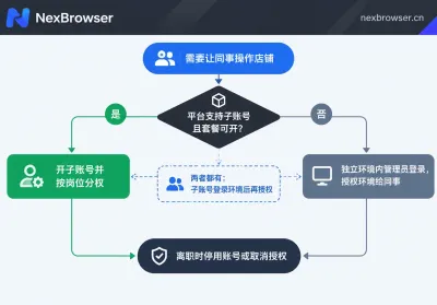 怎么让同事登录店铺但看不到账号密码：子账号与环境授权两种做法