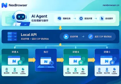 AI Agent 怎么操作多账号浏览器：备好环境、用 Local API 接上窗口、逐个账号调度