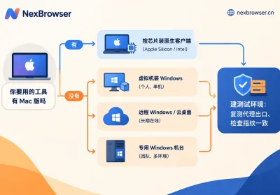 指纹浏览器有没有 Mac 版？苹果电脑用户的几种可行用法