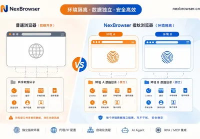 指纹浏览器是什么？和普通浏览器差在4处