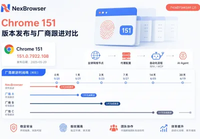 免费指纹浏览器怎么选？5个自查判据+内核跟进核对