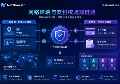 Claude账号注册失败？按这6步顺序自查
