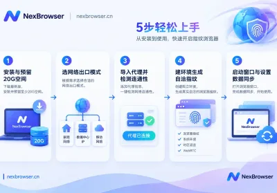 指纹浏览器使用教程：从下载安装、配通国内网络到跑通首个账号环境