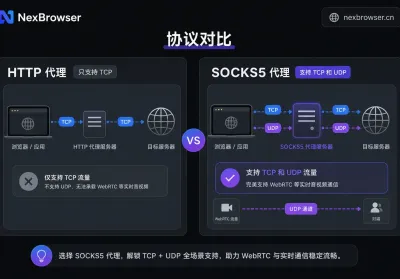 SOCKS5代理浏览器如何选？跟HTTP代理差在4处