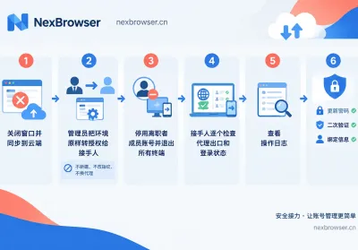 员工离职后浏览器环境怎么交接：同步、移交、收权、复核的完整顺序