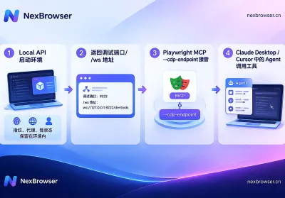 怎么把 AI Agent 通过 MCP 连到指纹浏览器：启动环境、写配置、三项核对